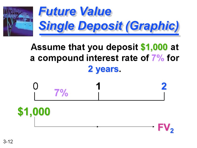 Assume that you deposit $1,000 at a compound interest rate of 7% for 2
